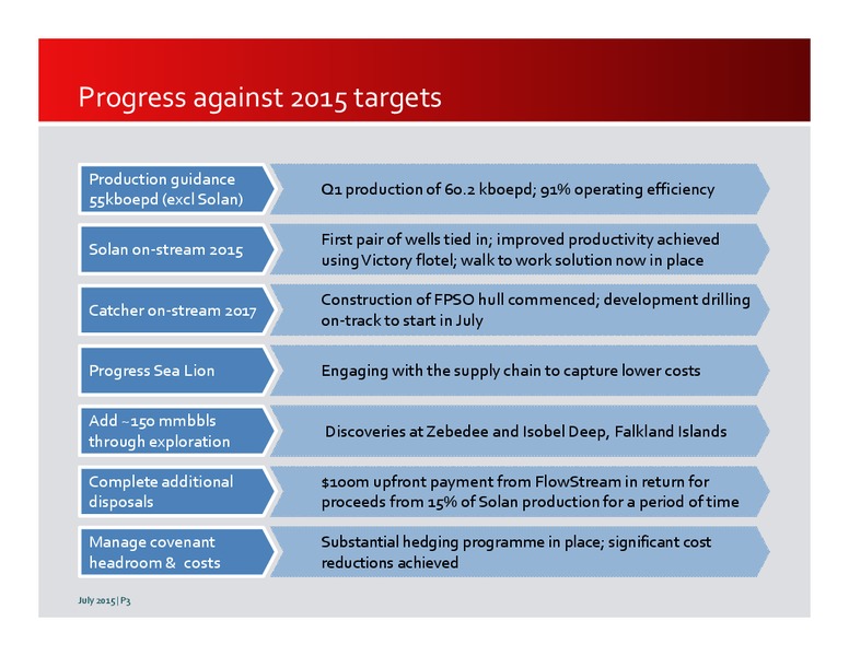 JULY 2015 INVESTOR PRESENTATION – Premier Oil – slide 3