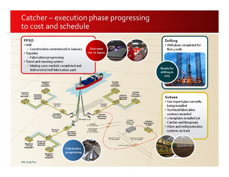 JULY 2015 INVESTOR PRESENTATION – Premier Oil – slide 13