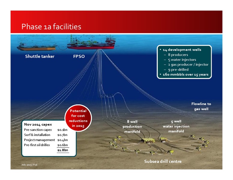 JULY 2015 INVESTOR PRESENTATION – Premier Oil – slide 16