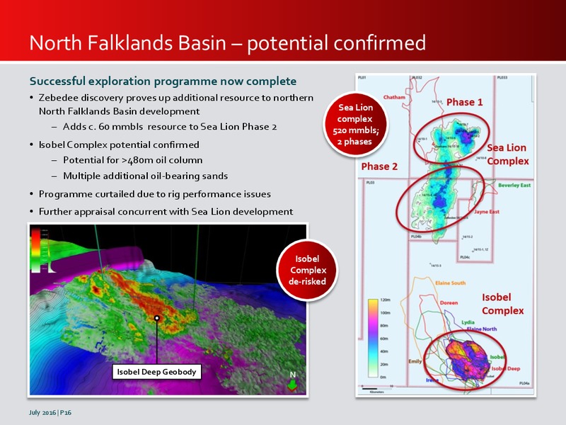 July 2016 Investor Presentation – Premier Oil – slide 16
