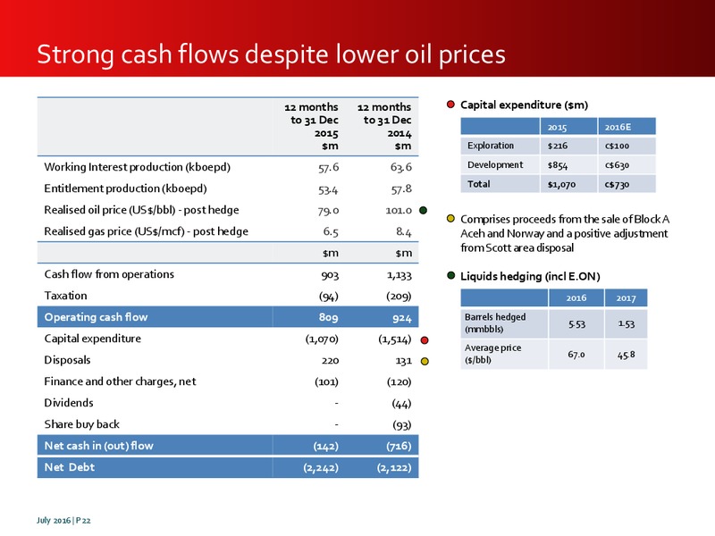 July 2016 Investor Presentation – Premier Oil – slide 22