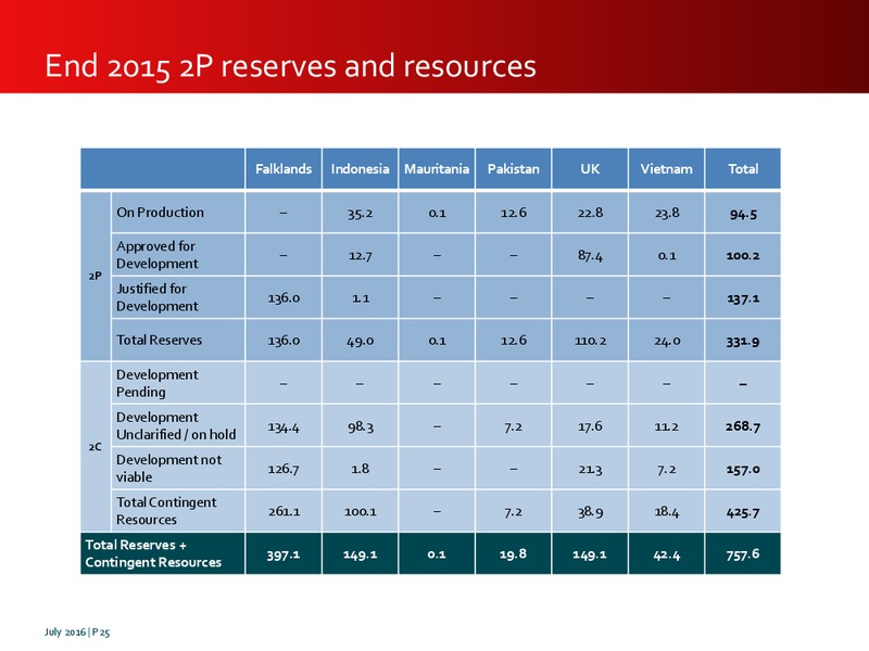 July 2016 Investor Presentation – Premier Oil – slide 25
