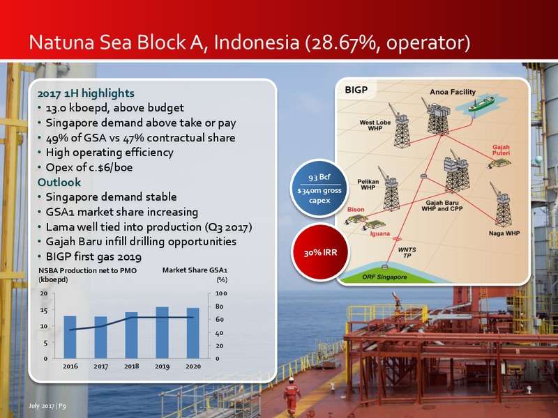 July 2017 Investor Presentation – Premier Oil – slide 9
