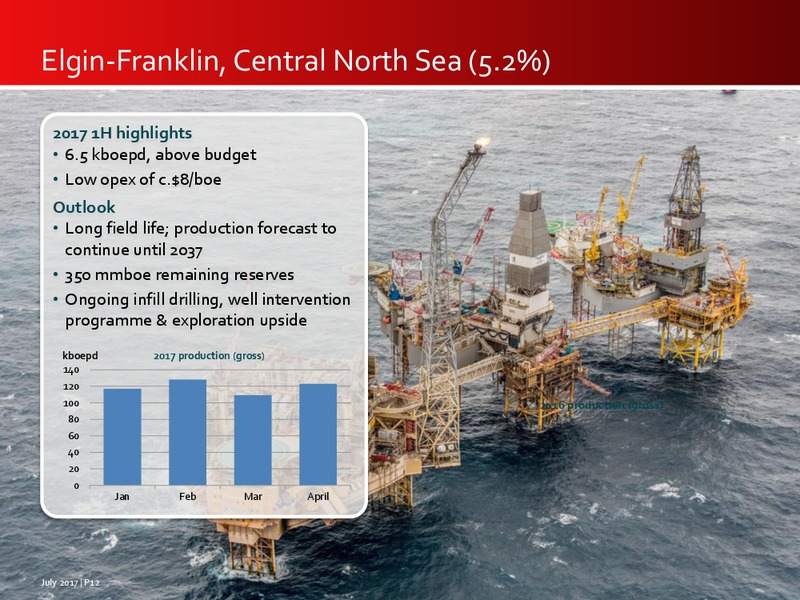July 2017 Investor Presentation – Premier Oil – slide 12