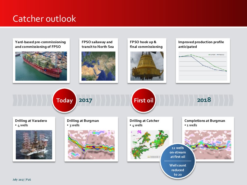 July 2017 Investor Presentation – Premier Oil – slide 16