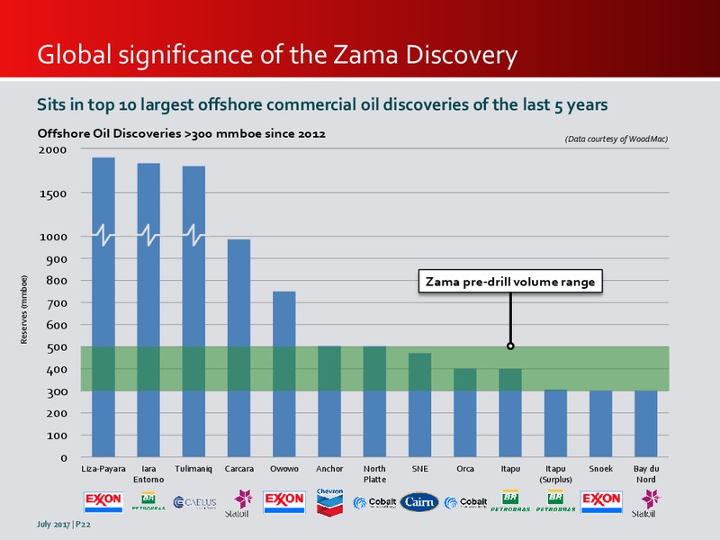 July 2017 Investor Presentation – Premier Oil – slide 22