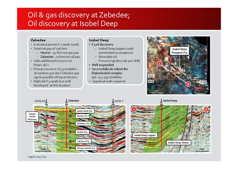 August 2015 Investor Presentation – Premier Oil – slide 19
