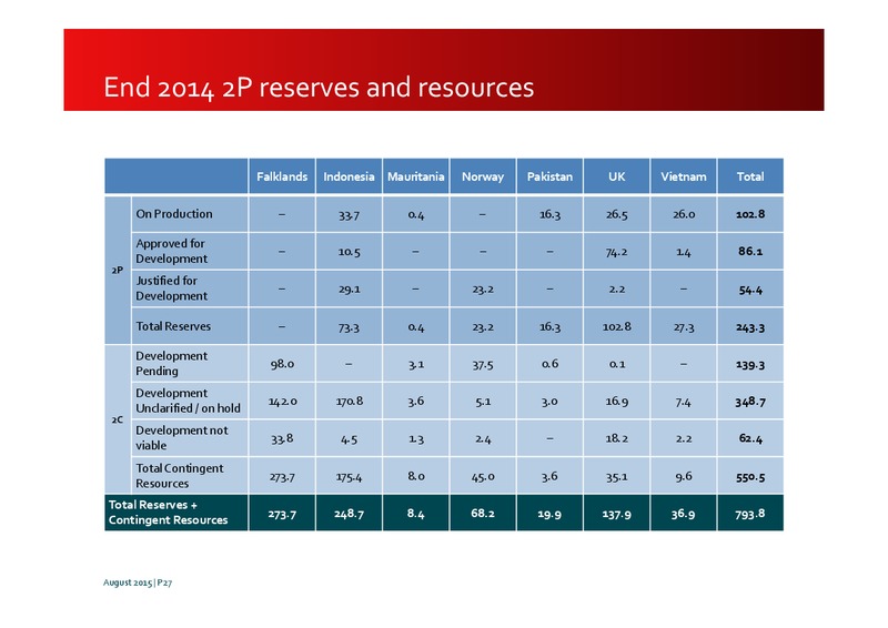August 2015 Investor Presentation – Premier Oil – slide 27