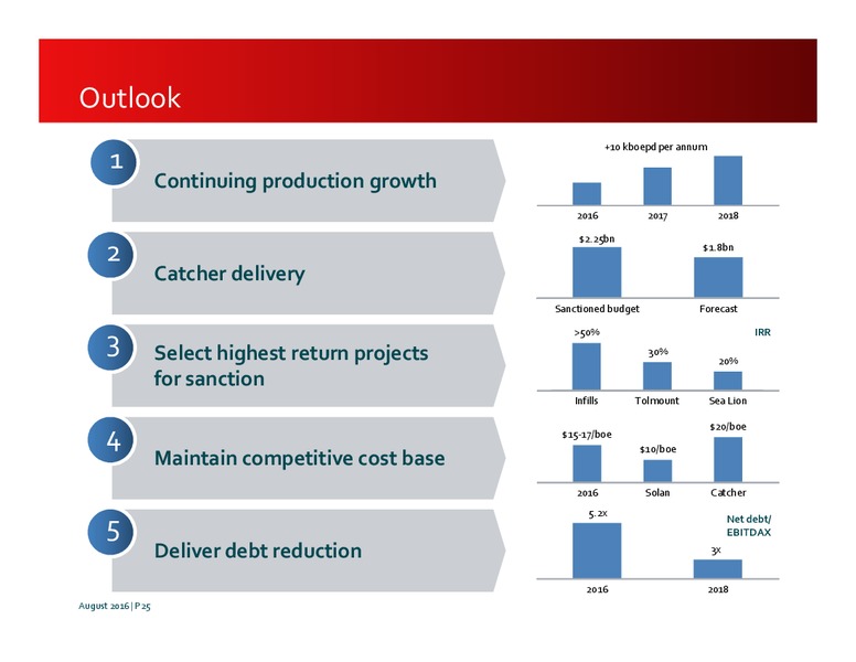 H2 2016 Results – Premier Oil – slide 25