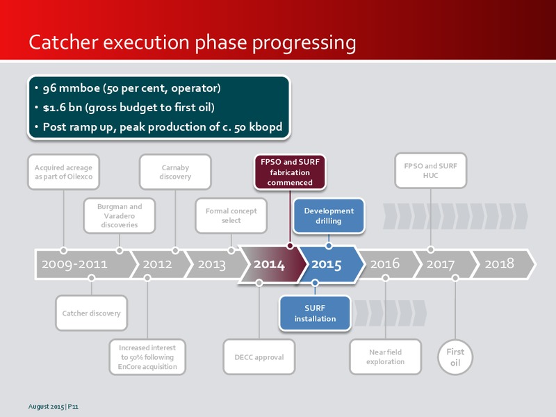 August 2015 Investor Presentation – Premier Oil – slide 11