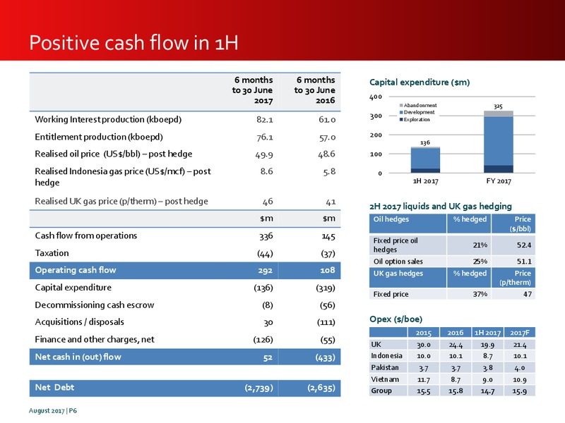 2017 Half Year Results – Premier Oil – slide 6