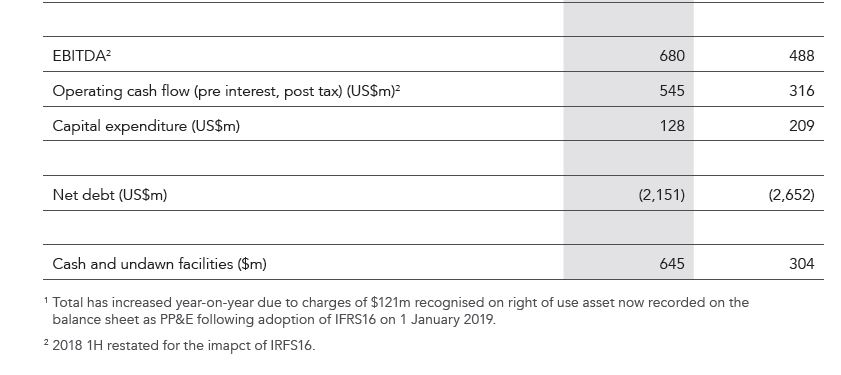 2019 Half Year Data Book – Premier Oil – slide 5