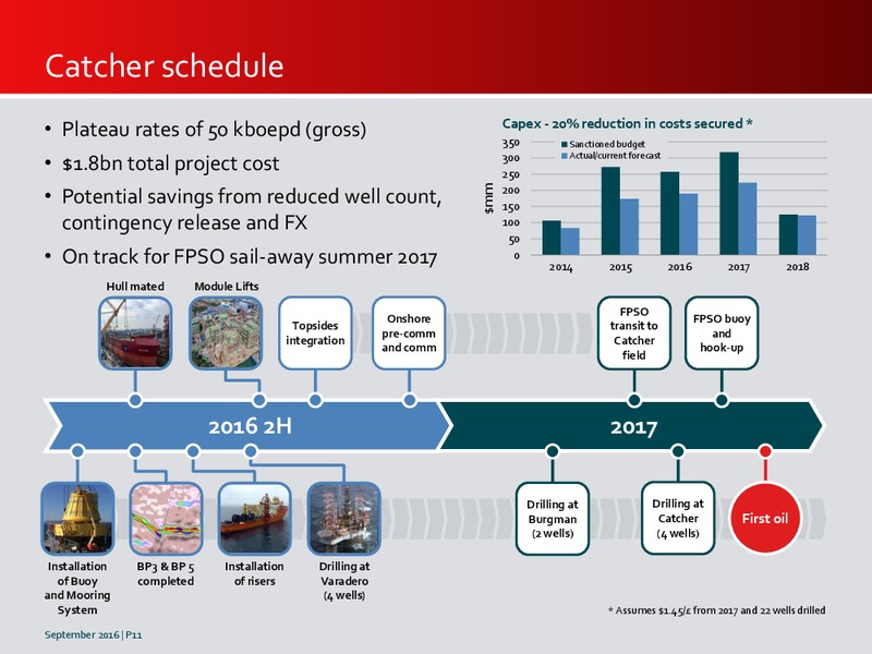 September 2016 Investor Presentation – Premier Oil – slide 11