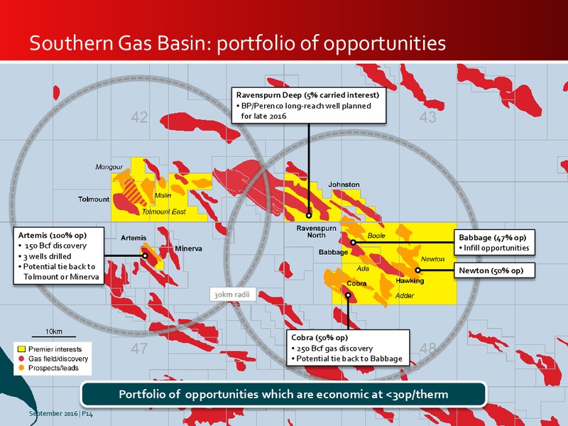 September 2016 Investor Presentation – Premier Oil – slide 14