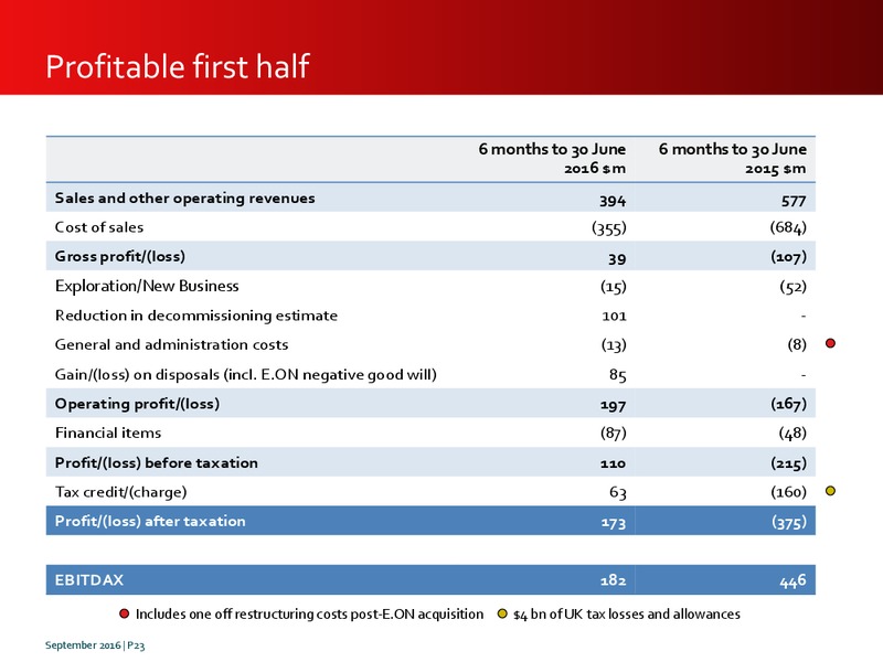 September 2016 Investor Presentation – Premier Oil – slide 23