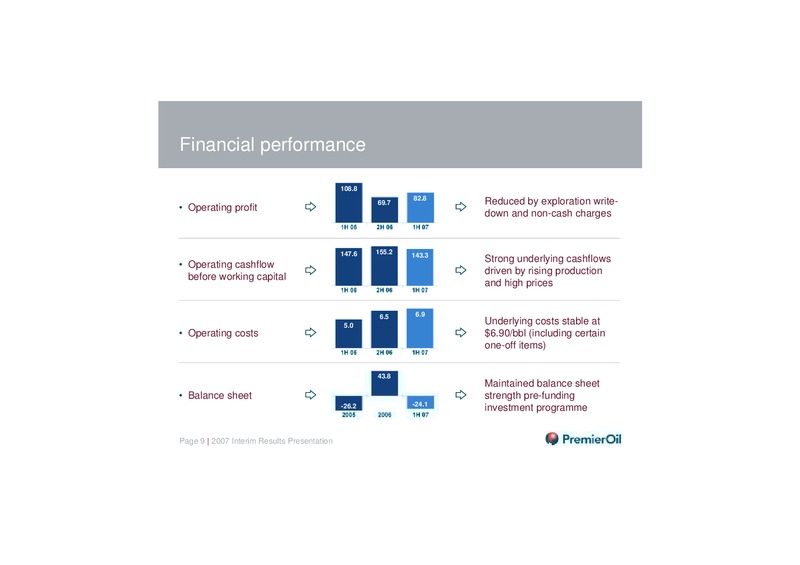 2007 INTERIM RESULTS PRESENTATION – Premier Oil – slide 8