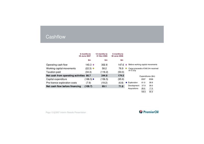 2007 INTERIM RESULTS PRESENTATION – Premier Oil – slide 12