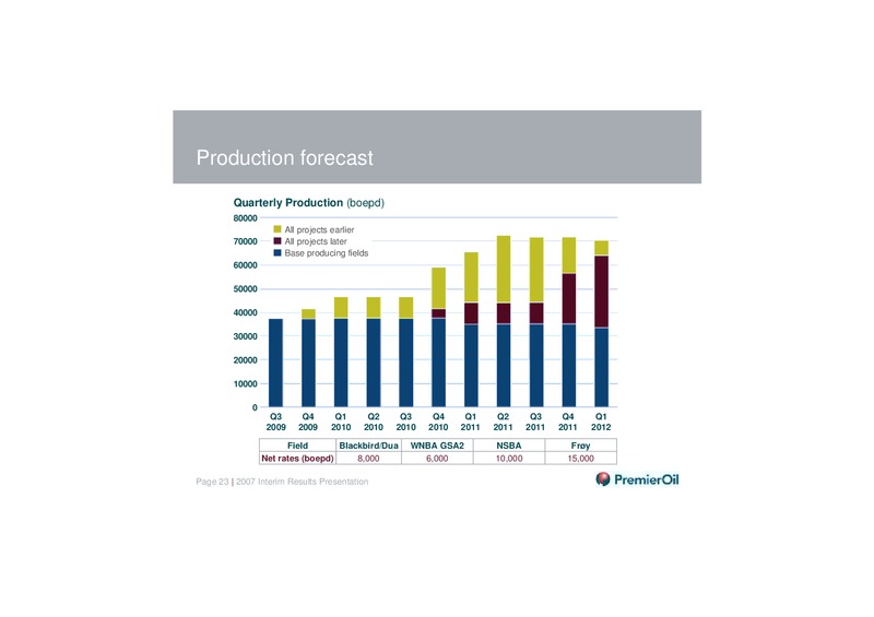 2007 INTERIM RESULTS PRESENTATION – Premier Oil – slide 22