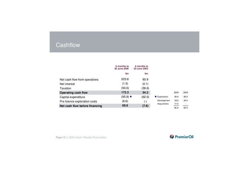 2006 INTERIM RESULTS PRESENTATION – Premier Oil – slide 11