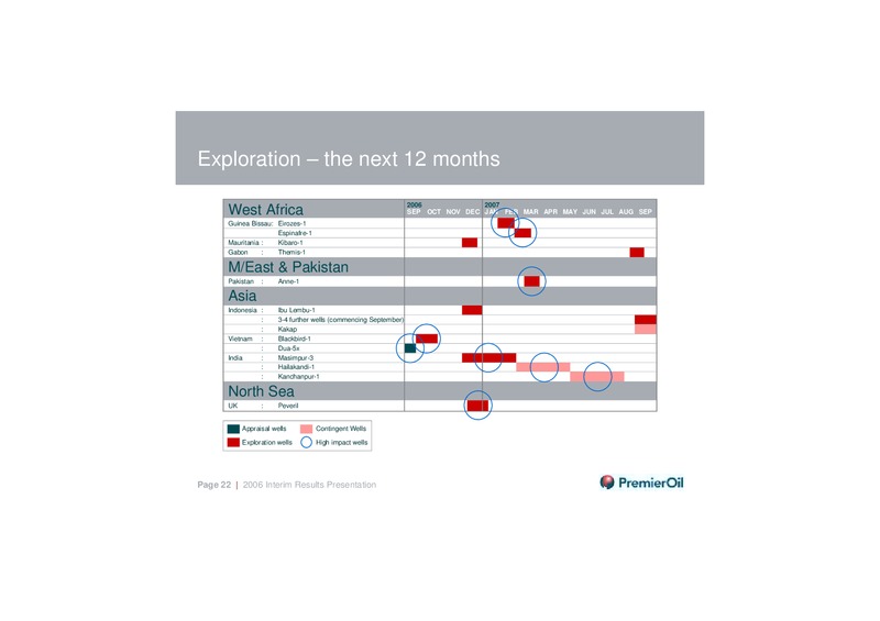 2006 INTERIM RESULTS PRESENTATION – Premier Oil – slide 21