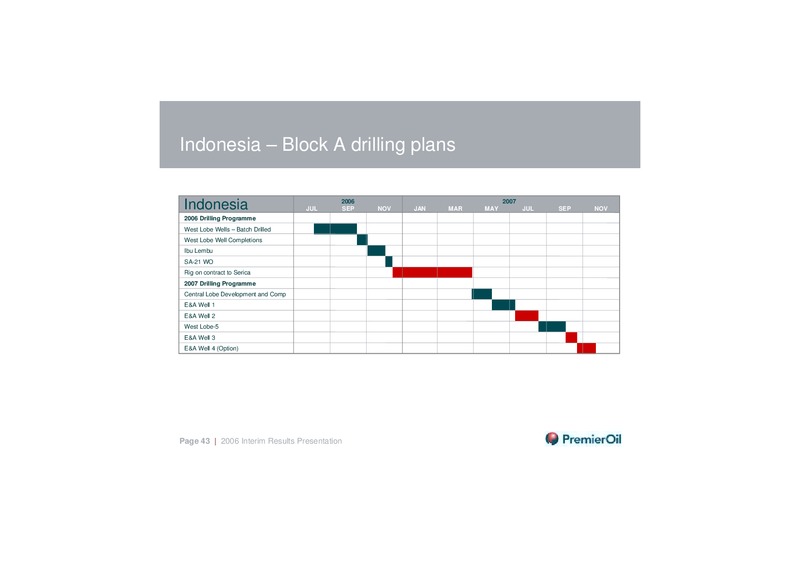 2006 INTERIM RESULTS PRESENTATION – Premier Oil – slide 42
