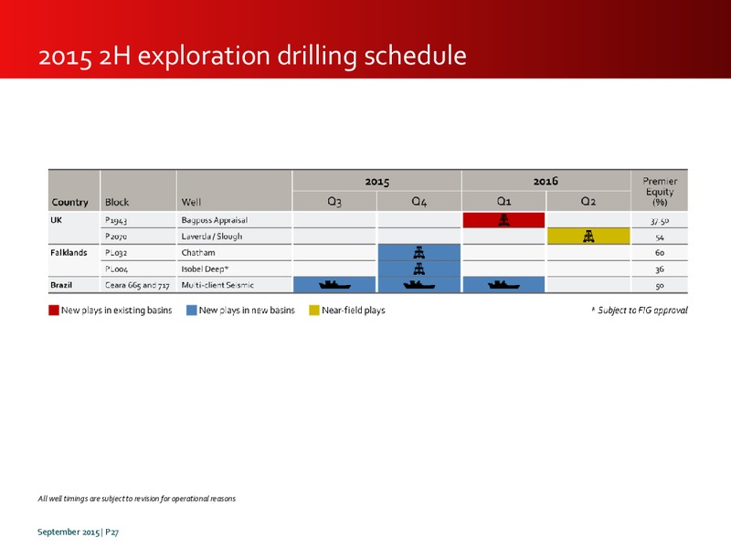 October 2015 Investor Presentation – Premier Oil – slide 27