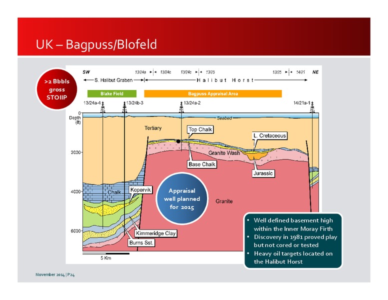 Investor Presentation – Premier Oil – slide 23