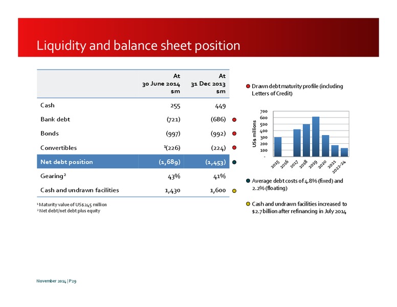 Investor Presentation – Premier Oil – slide 28