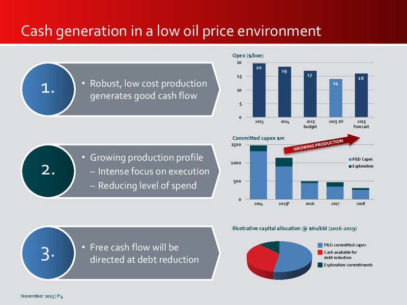November 2015 Investor Presentation – Premier Oil – slide 4