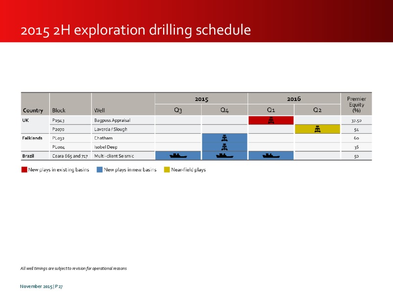 November 2015 Investor Presentation – Premier Oil – slide 27