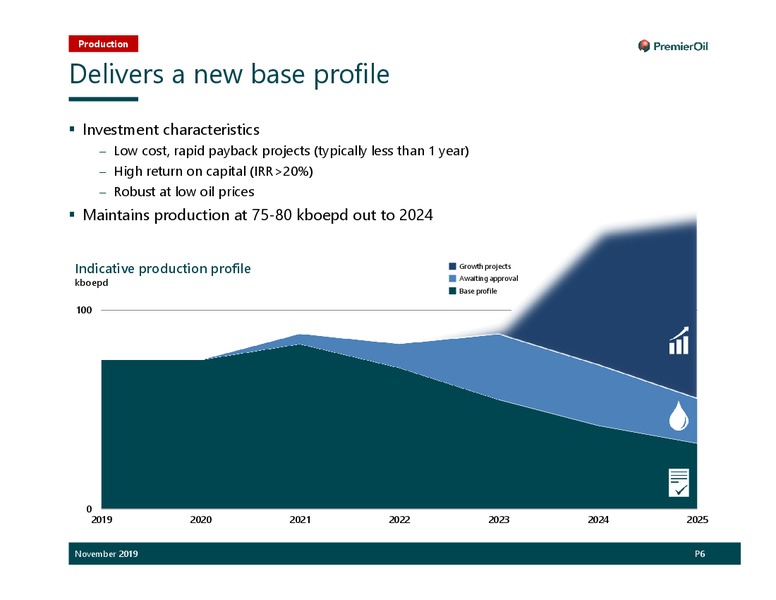 November 2019 Investor Presentation – Premier Oil – slide 7
