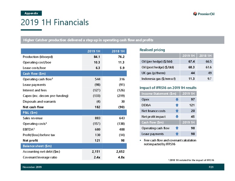 November 2019 Investor Presentation – Premier Oil – slide 22