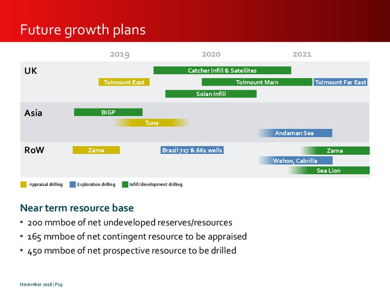 November 2018 Investor Presentation – Premier Oil – slide 19