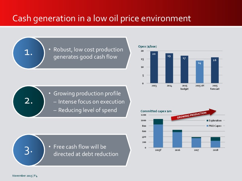 November 2015 Investor Presentation   Updated – Premier Oil – slide 4