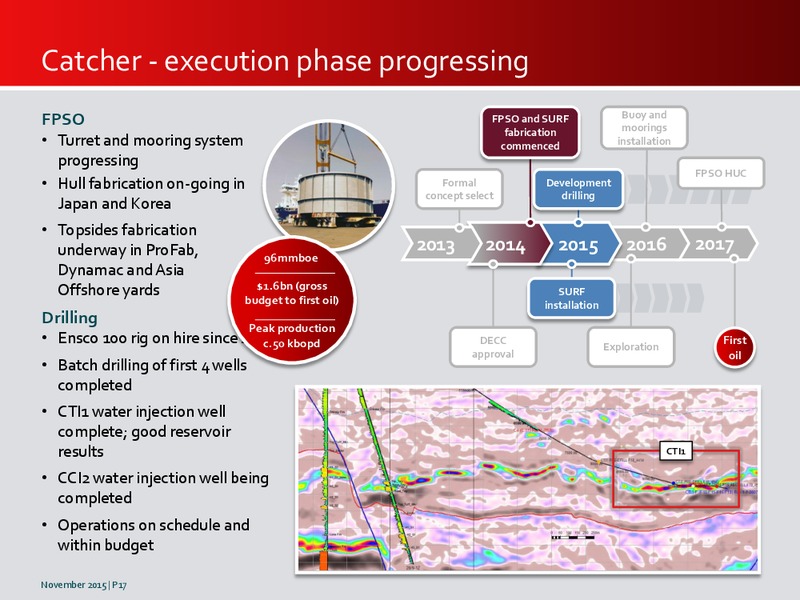 November 2015 Investor Presentation   Updated – Premier Oil – slide 17