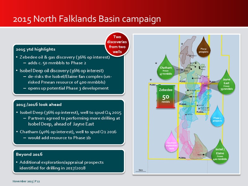 November 2015 Investor Presentation   Updated – Premier Oil – slide 22
