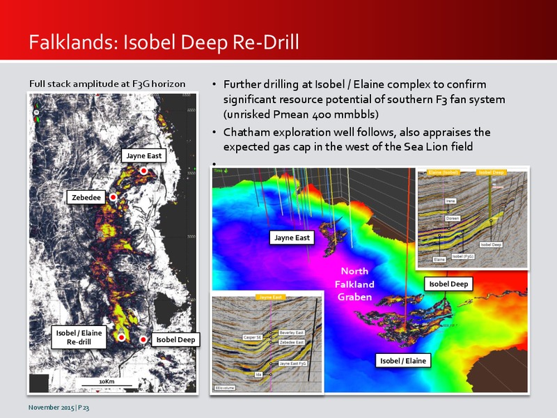 November 2015 Investor Presentation   Updated – Premier Oil – slide 23