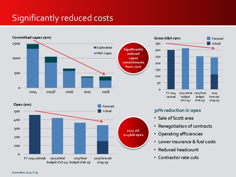 November 2015 Investor Presentation   Updated – Premier Oil – slide 29