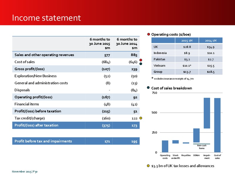 November 2015 Investor Presentation   Updated – Premier Oil – slide 30