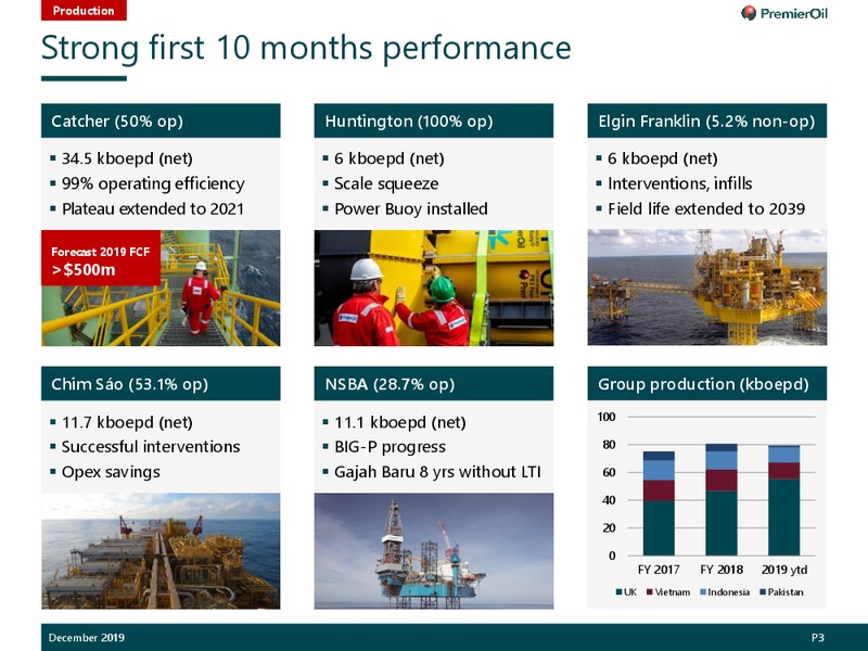 December 2019 Investor Presentation – Premier Oil – slide 4