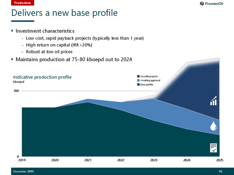 December 2019 Investor Presentation – Premier Oil – slide 7