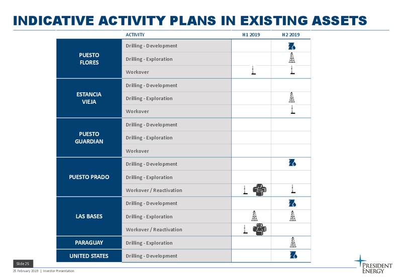 February 2019 Investor Presentation – President Energy Plc – slide 24