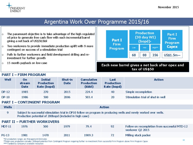 November 2015 Investor Presentation – President Energy Plc – slide 13
