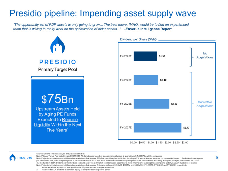 August 2025 Investor Presentation – Presidio Petroleum LLC – slide 9