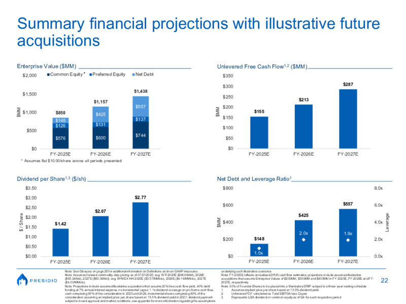 August 2025 Investor Presentation – Presidio Petroleum LLC – slide 22