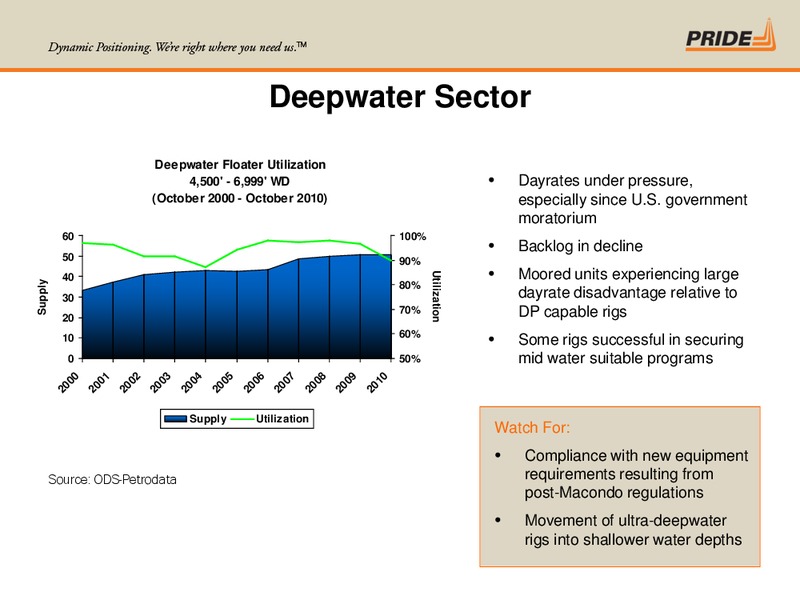 Jefferies and Company Global Energy Conference – Pride International – slide 16