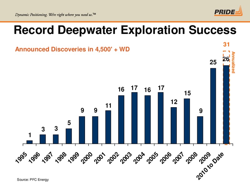 Jefferies and Company Global Energy Conference – Pride International – slide 23