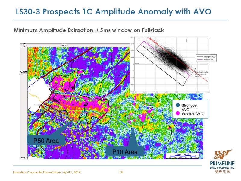 April 2016 Corporate Presentation – Primeline Energy Holdings – slide 14