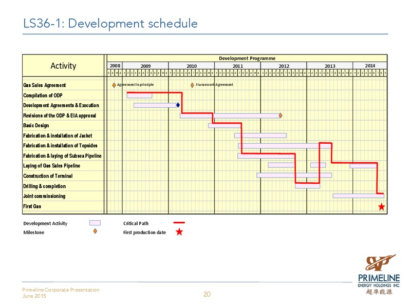 June 2015 Corporate Presentation – Primeline Energy Holdings – slide 20