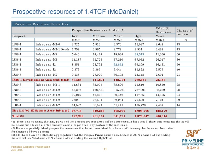 JULY 2015 INVESTOR PRESENTATION – Primeline Energy Holdings – slide 11